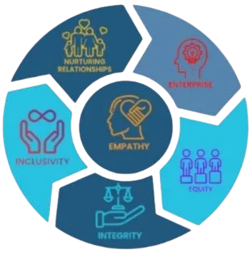 Vandya Core Value